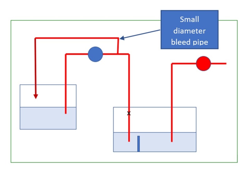 Syphoning effect on pipework Pipelines, Piping and Fluid Mechanics engineering EngTips