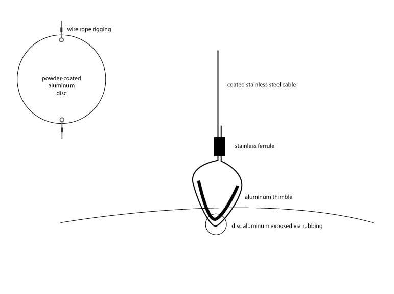 Aluminum and steel cable joint Welding, Bonding & Fastener