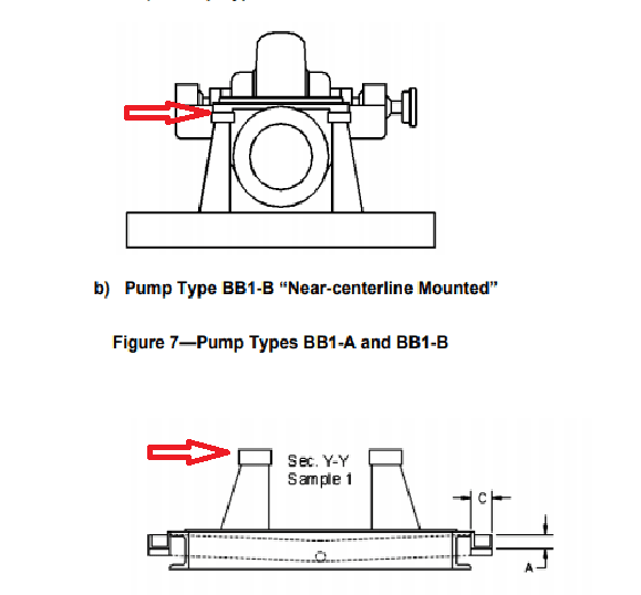 Minimum distance of pump mounting hole location from mounting pad edge