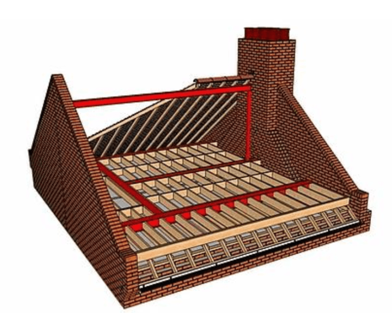 How To Support Steel Ridge Beam The Best Picture Of Beam