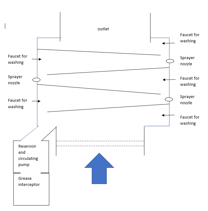 Industrial kitchen cooking smell exhaust treatment Ozone treatment