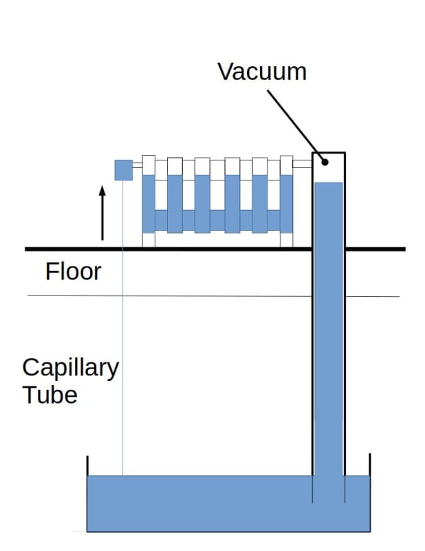 inverted evaporative cooling Heat Transfer & Thermodynamics