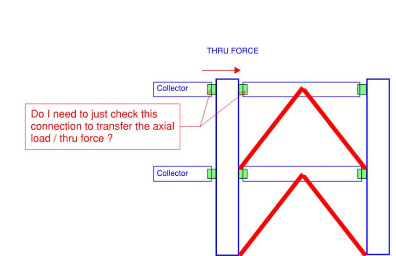 Connection b/w collector / column and braced frame Structural