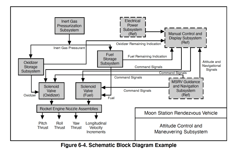 How do I realize the interfaces between the components of a schematic