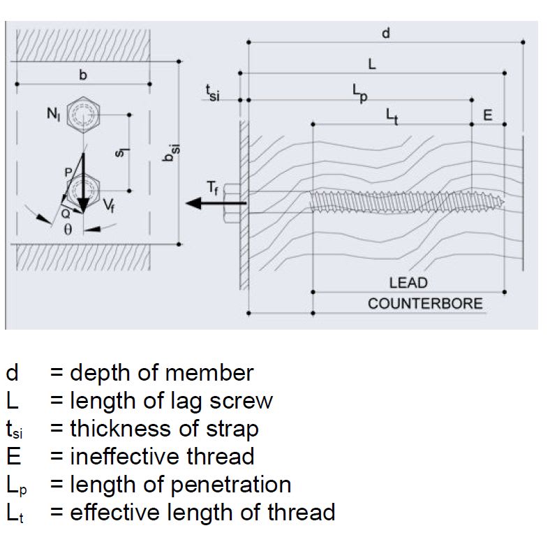 Lag Screw Length Structural engineering general discussion EngTips
