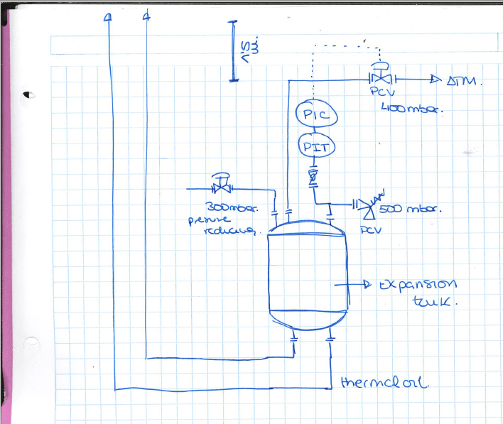 Doubt Expansion tank, venting atm with control valve, (vent outlet