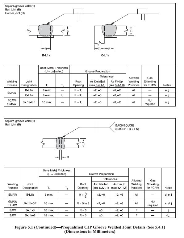 What is square groove? Welding, Bonding & Fastener engineering EngTips