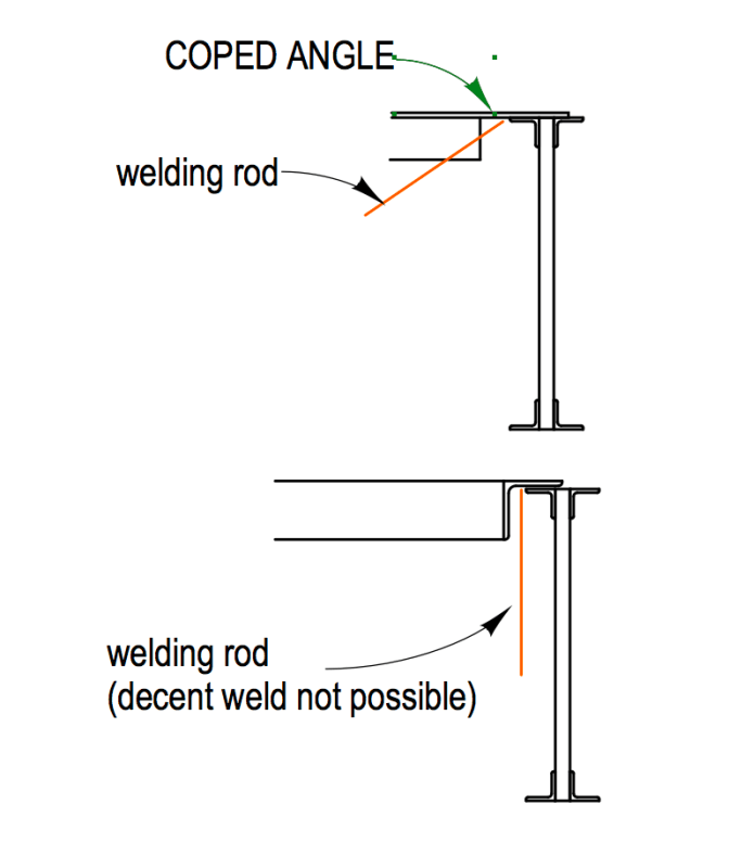 Steel Angle Bending/Splitting Structural engineering general