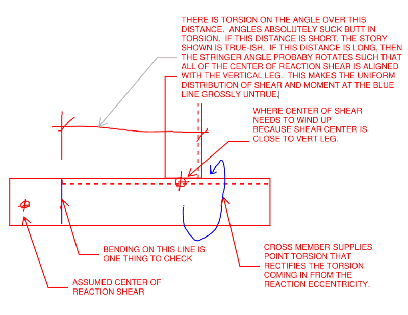 Steel Angle Bending/Splitting Structural engineering general