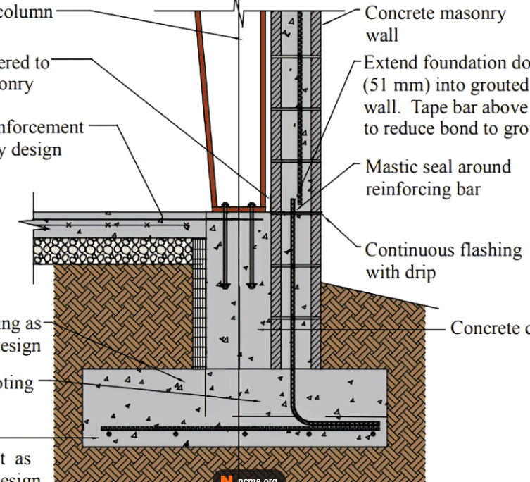 Anchor Bolts with Embed WShape Welded to Anchors (Not Shear Lug