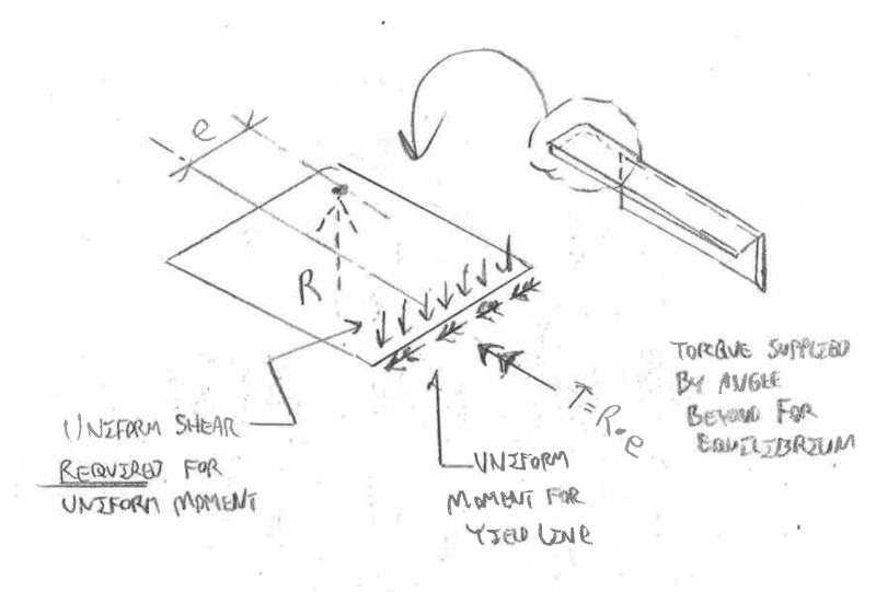 Steel Angle Bending/Splitting Structural engineering general