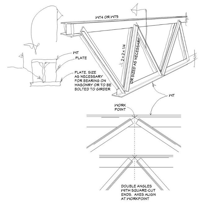 CAST YOUR VOTE! The Great DIY Steel Joist Detailing Competition of 2022