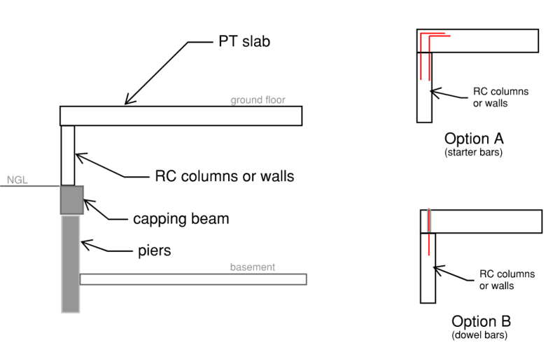 Column (or wall) to PT slab connection Structural engineering general
