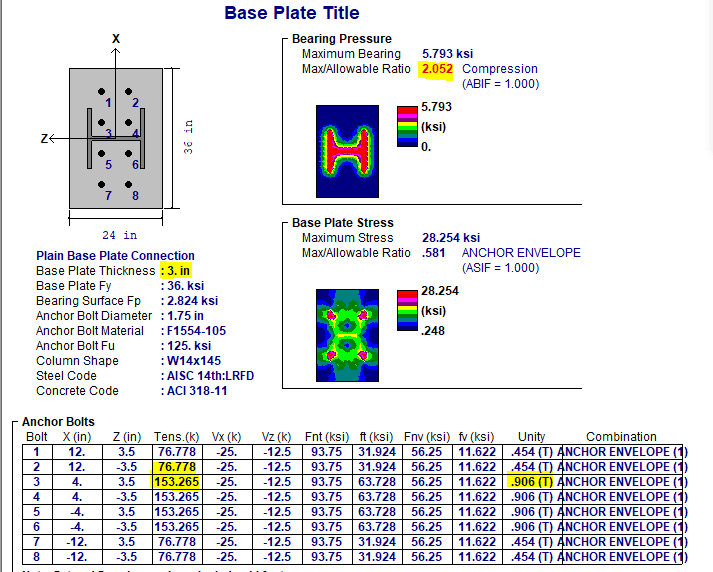 Anchor Bolt Tightening Structural engineering general discussion