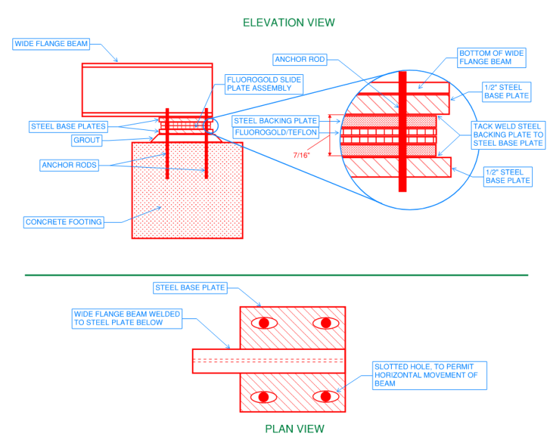 Slide Plate Base Plate Design Structural engineering general