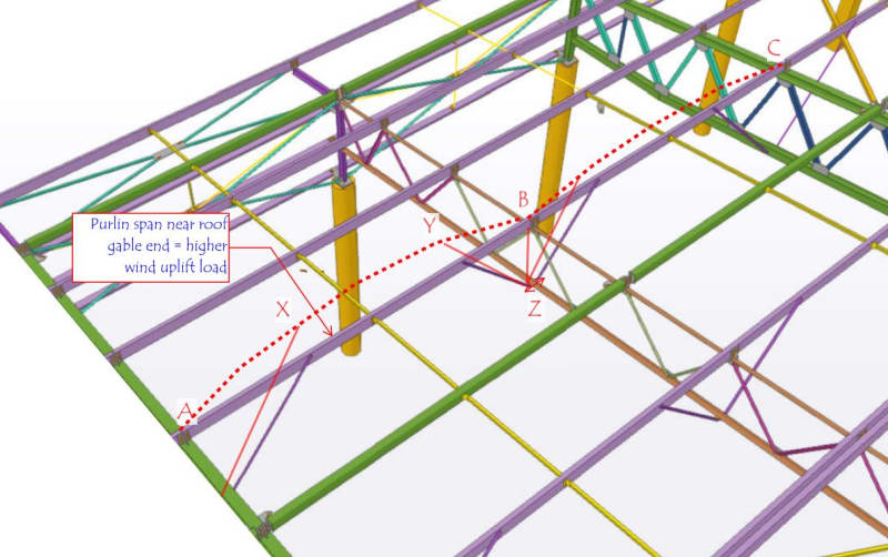 Fly brace supporting Purlin Structural engineering general discussion