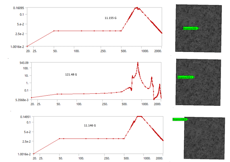 Vibration Frequency Response Mechanical Acoustics/Vibration