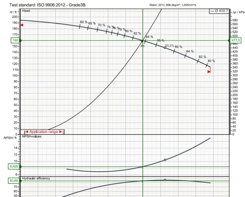 pump head vs pipe pressure in high rise building HVAC/R engineering