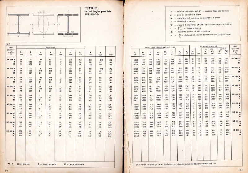 Correct European Nomenclature for beams HE900A HEA900 HE 900 A HEA