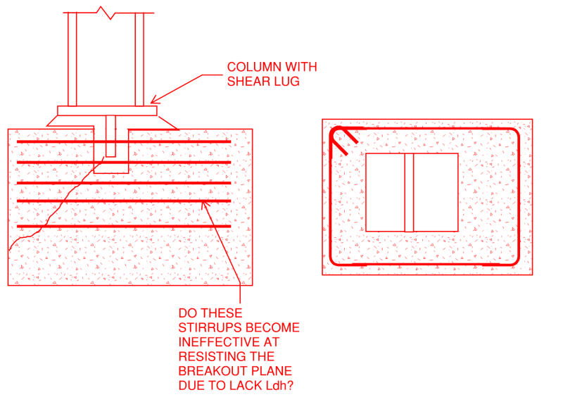 Column Pedestals Do Stirrups Need to be Developed? Structural engineering general discussion