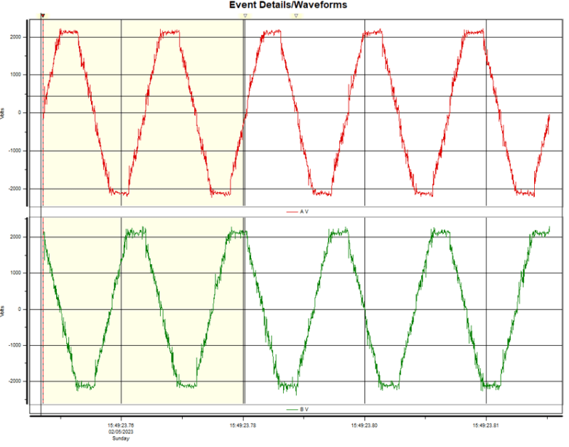 VSD Current and Voltage Input Measurement Electric motors