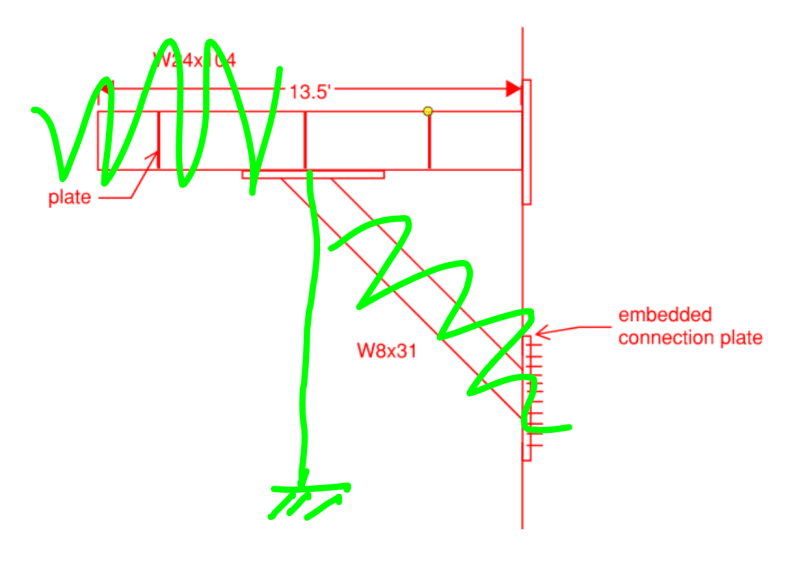 Effective length factors for beam column Structural engineering