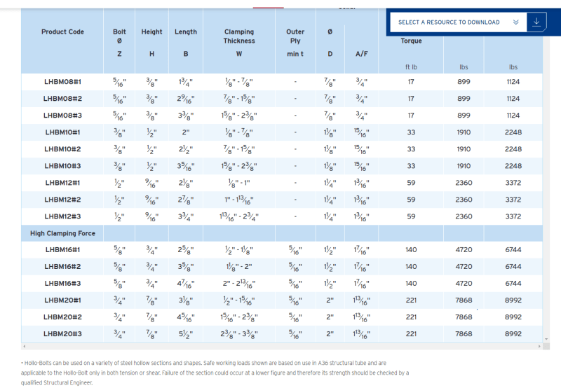 HolloBolt Experiences/HSS Splice Structural engineering general