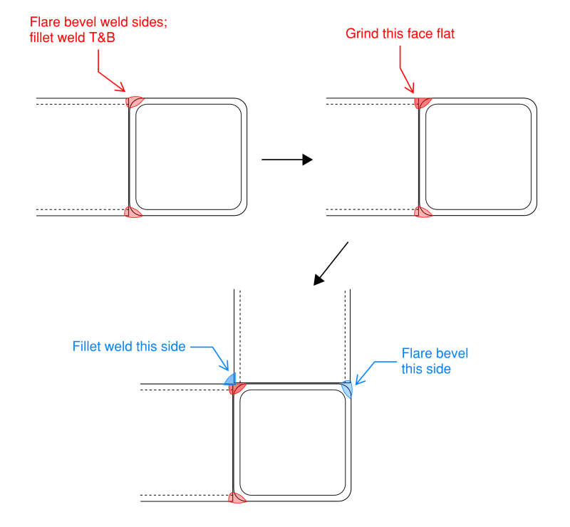 Same width HSS beamcolumn connection at the corners Structural