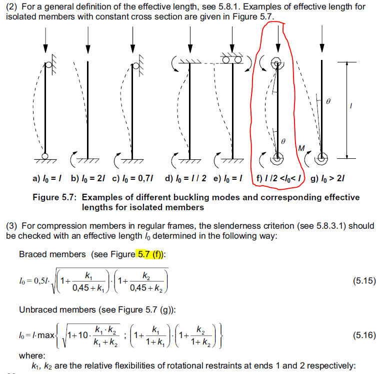 Calculation of stiffness k Structural engineering general discussion