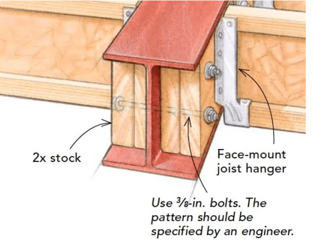 Steel I Beam Vs Wood The Best Picture Of Beam