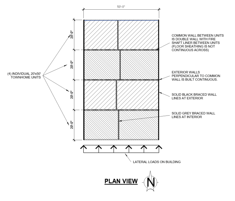IRC Braced Wall Lines on Townhomes/Rowhomes Structural engineering