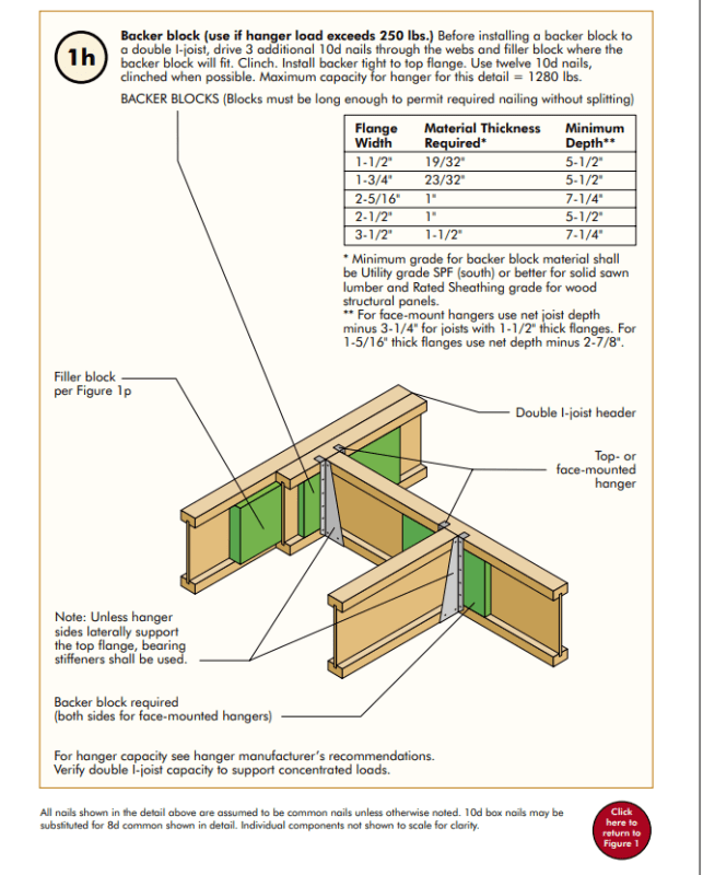  Packout for I joist Structural engineering general discussion