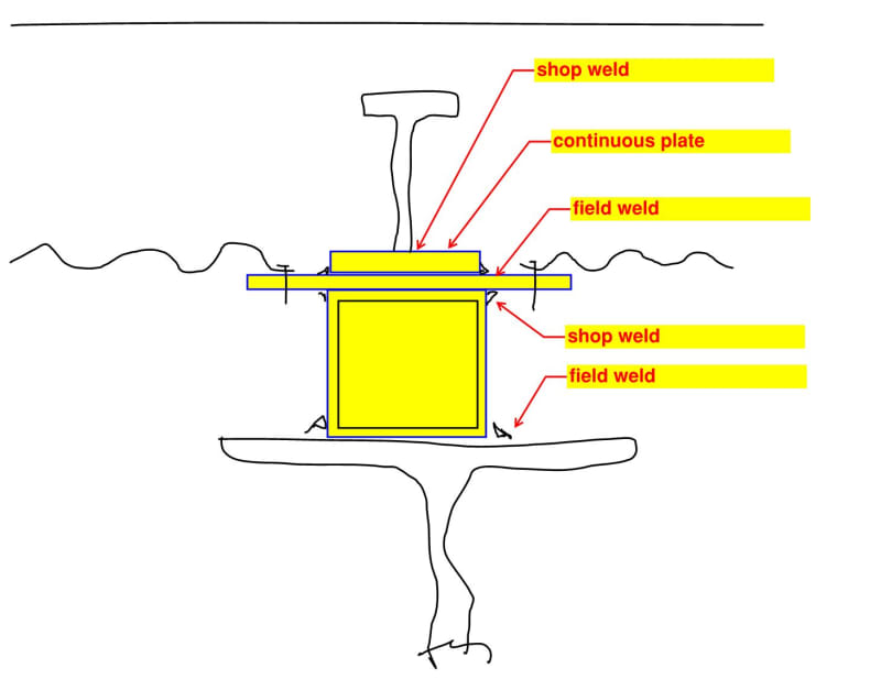Shear transfer over non composite steel frame. Structural engineering
