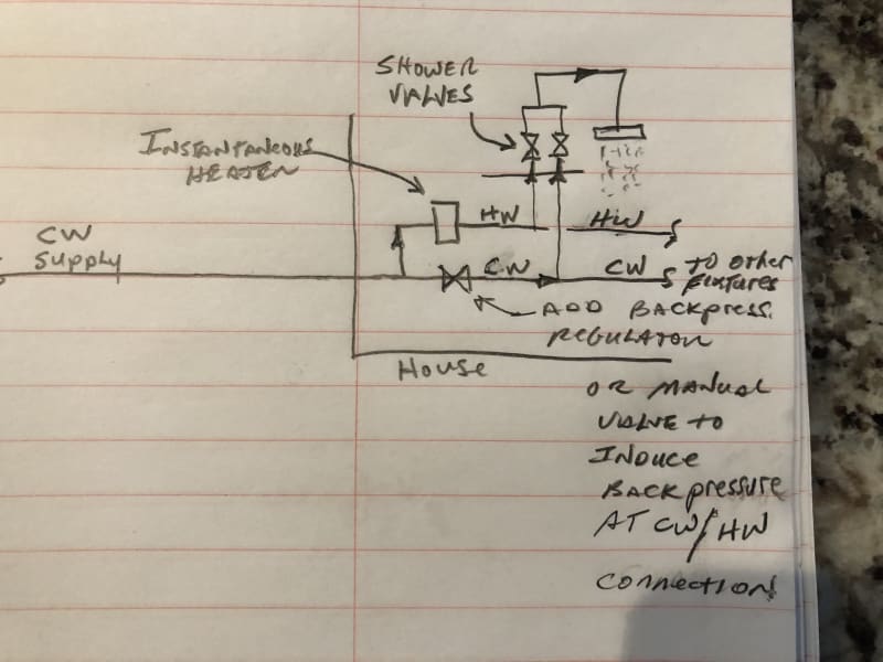 Loss of Pressure Water heater turns off Pipelines, Piping and Fluid