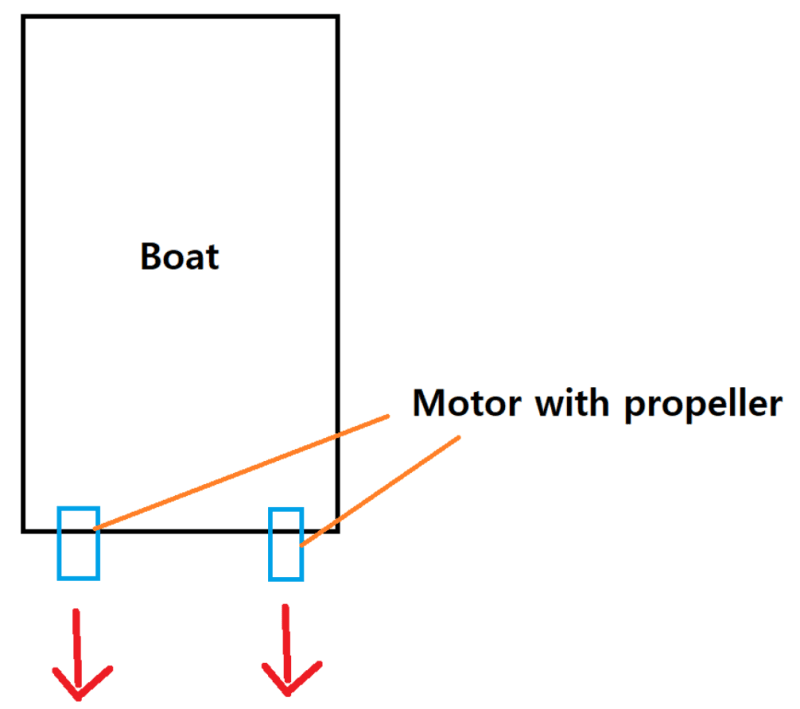 Boat steering Mechanical engineering general discussion EngTips