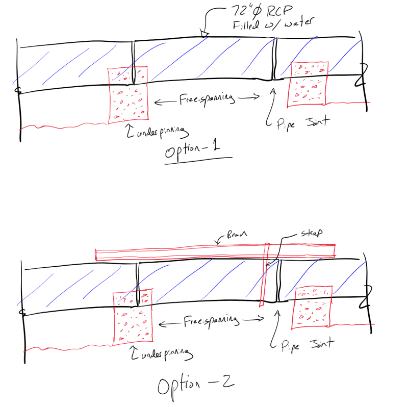 Temporary Reinforced Concrete Pipe Support Civil/Environmental