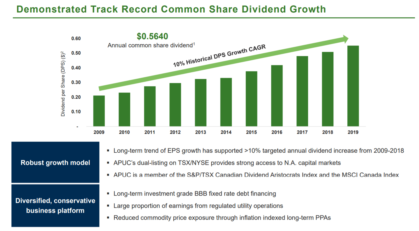 Algonquin Power Steady Utility With Strong Renewable Exposure
