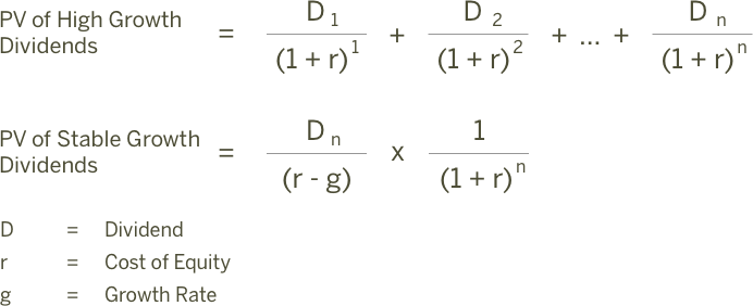 Dividend Discount Model MultiStage