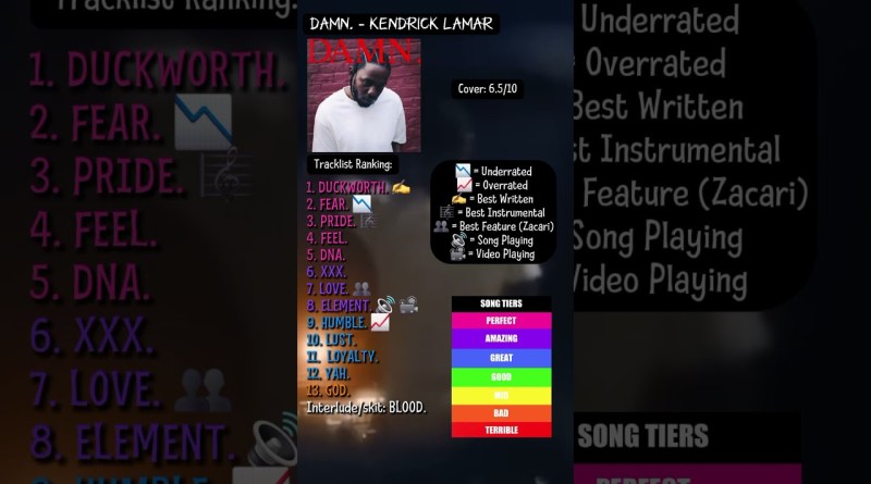 DAMN. review #rap #rap #albumreview #kendricklamar #album #hiphop #music #rapper