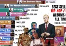 Best-Selling Hip-Hop & Rap Albums of All Time (1984–2026) | Global Album Race