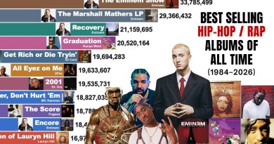 Best-Selling Hip-Hop & Rap Albums of All Time (1984–2026) | Global Album Race