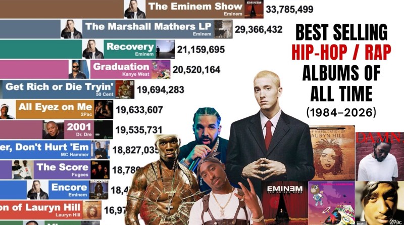 Best-Selling Hip-Hop & Rap Albums of All Time (1984–2026) | Global Album Race