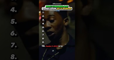 2015s BEST Hit Rap Song?