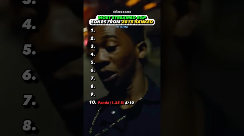 2015s BEST Hit Rap Song?