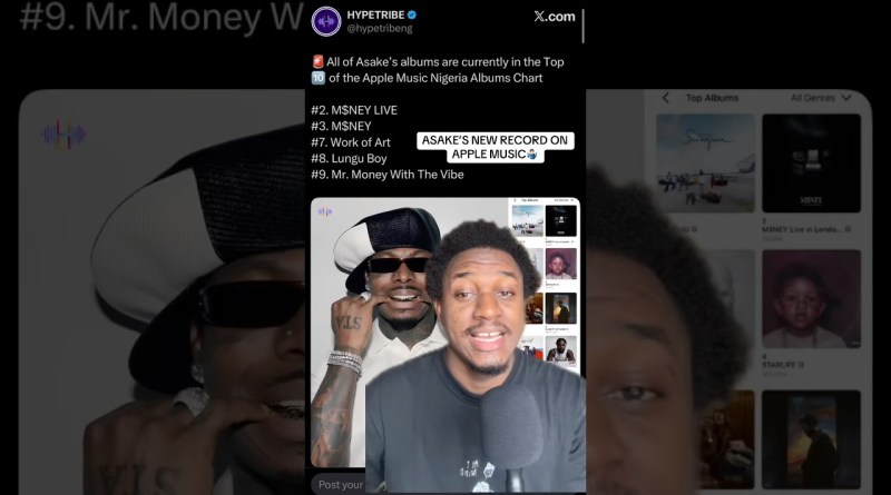 Asake has all his albums in the top 10 of the Apple Music albums charts. #asake #popculture