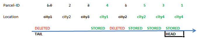 Kafka Log Compaction A Comprehensive Guide