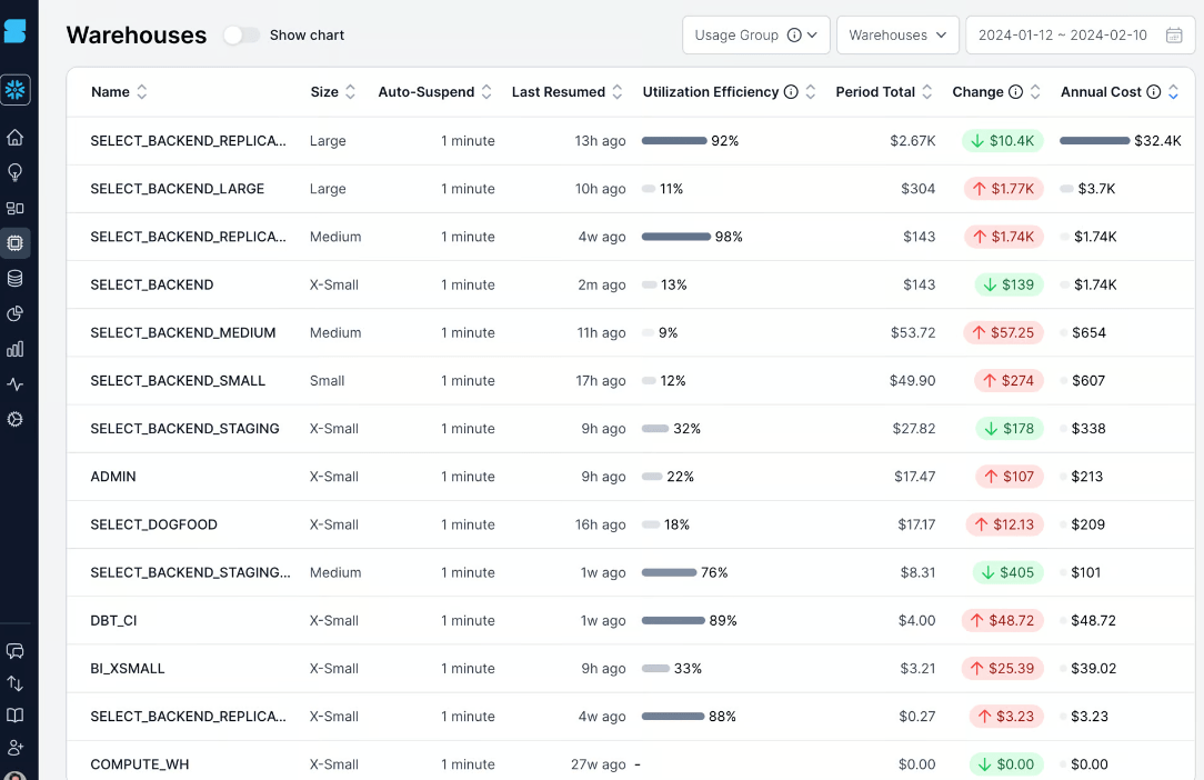Snowflake Cost Optimization Steps and strategies Hevo
