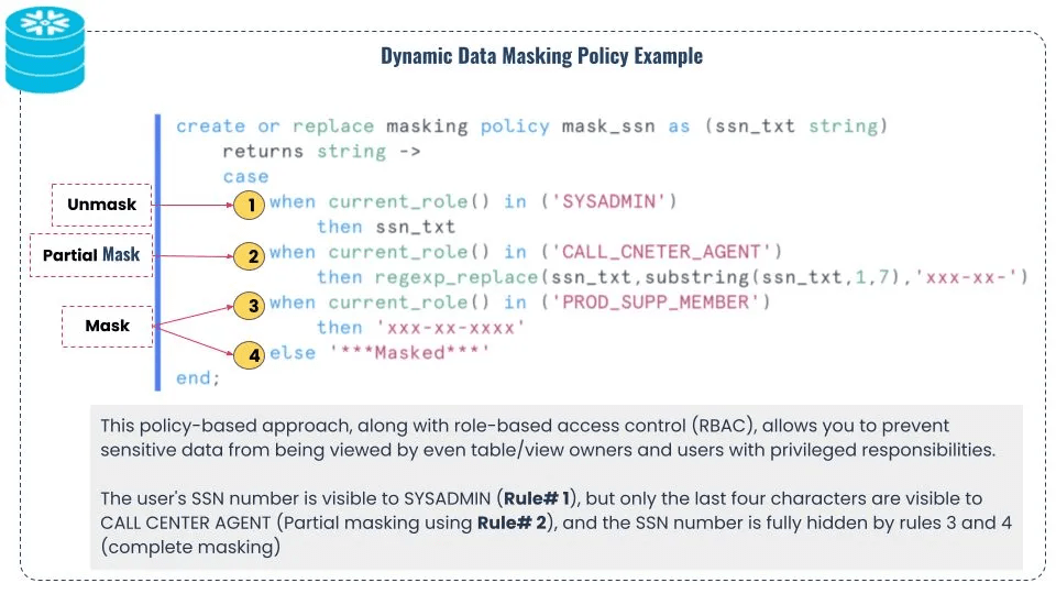 Understanding Dynamic Snowflake Data Masking Hevo