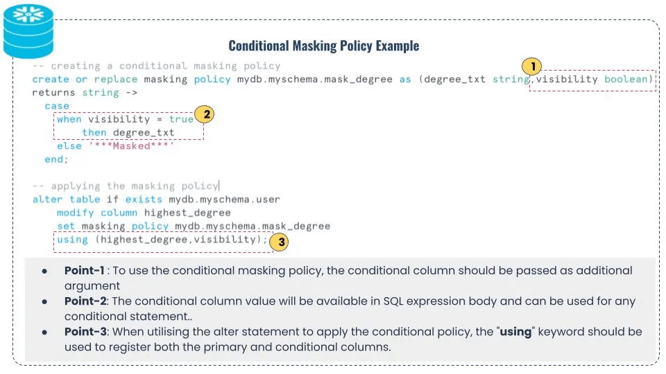 Understanding Dynamic Snowflake Data Masking Hevo