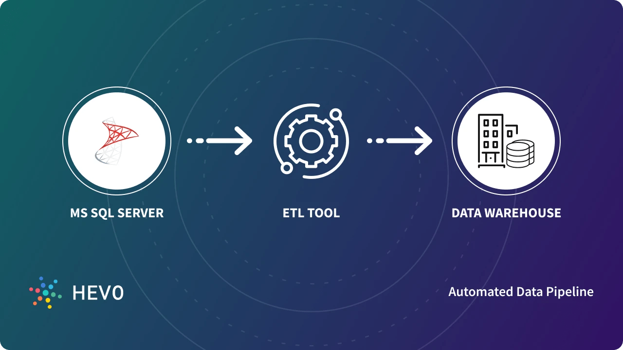 Microsoft SQL Server ETL 10 Best Tools